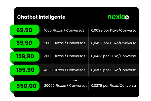 mensajes masivos en WhatsApp-nexloo