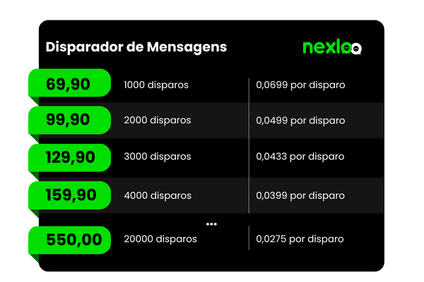 Disparador de Mensagens-nexloo