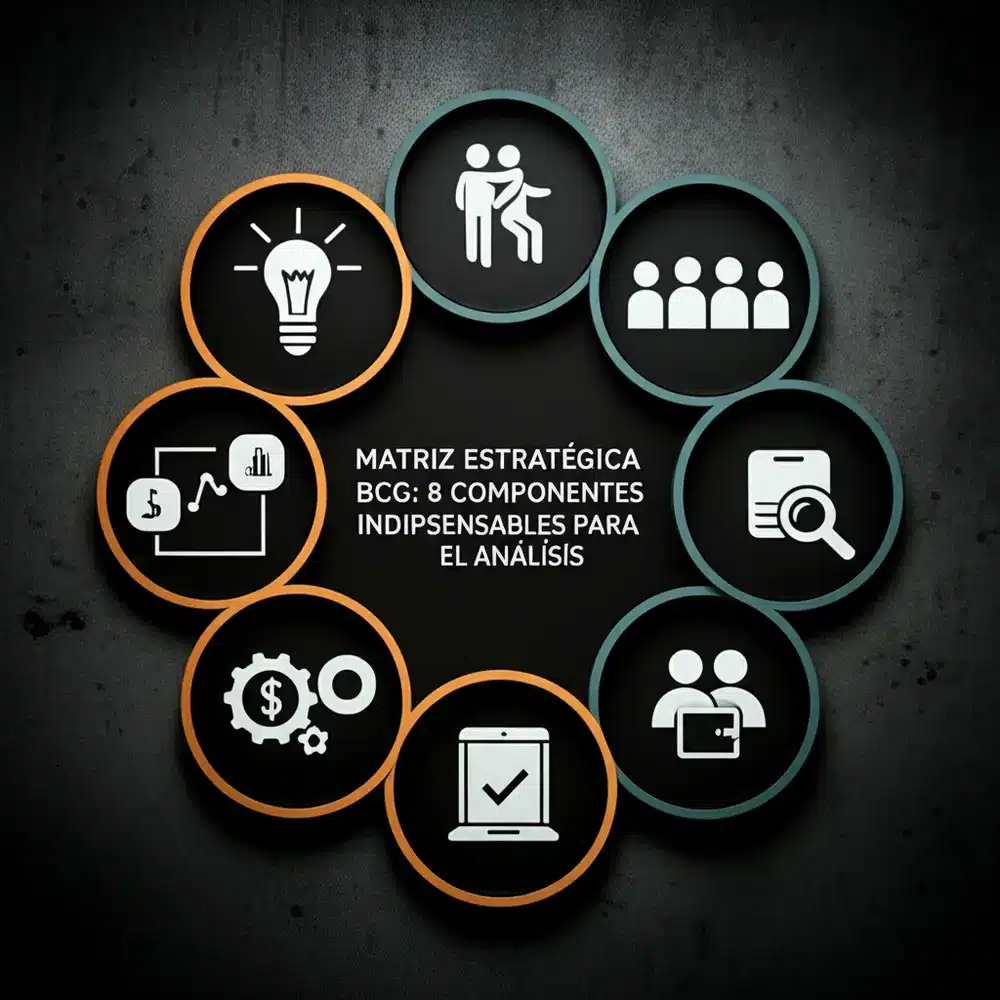 Matriz Estratégica BCG: 8 Componentes Indispensables para el Análisis